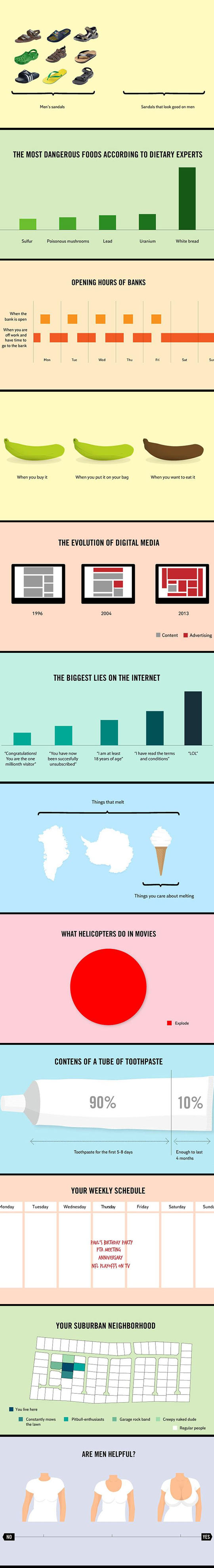 34 Hilarious Facts About Everyday Life Infographic 