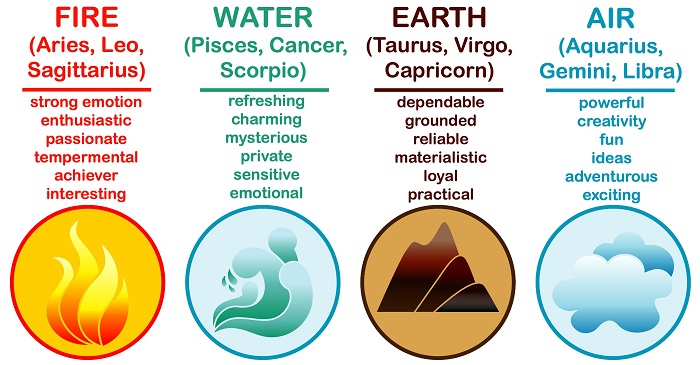zodiac igns fire earth water air