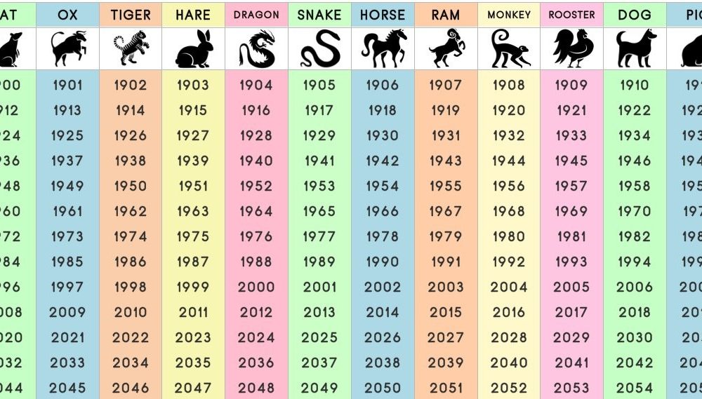 What Does Your Chinese Zodiac Sign Say About You 