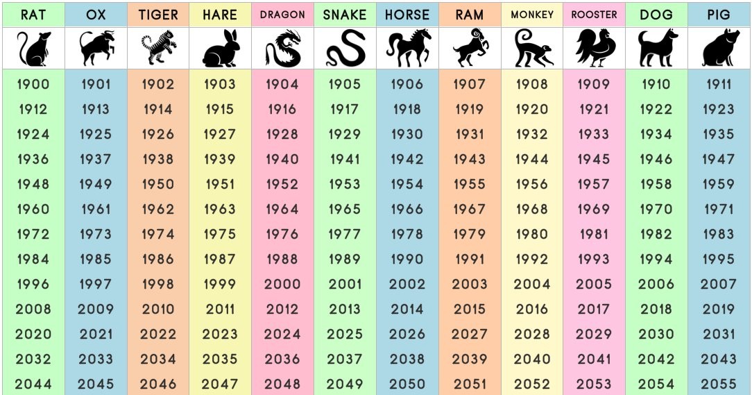 What Does Your Chinese Zodiac Sign Say About You 