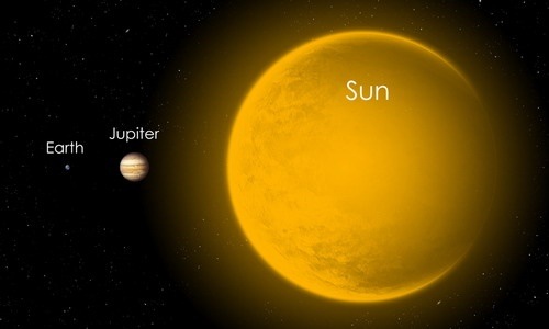 Forget What You Heard: Jupiter Does NOT Orbit The Sun!