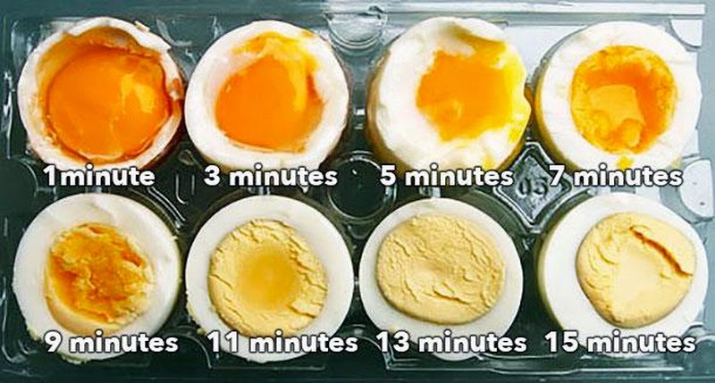Boiled Egg Diet Chart