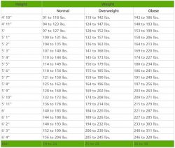 This Is How Much You Should Weigh According To Your Age, Body Shape And 