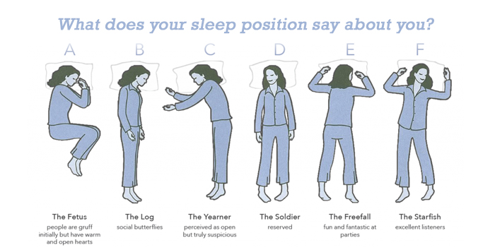 What Does Your Sleep Position Say About You?
