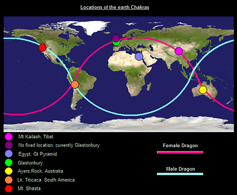 Location of the Earth’s Chakra Points Across the World (Giza